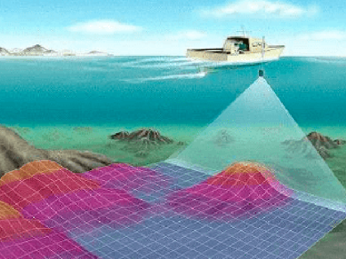 海洋測(cè)繪的分類及應(yīng)用